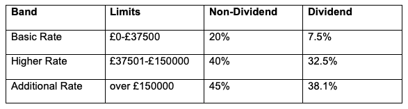 what-is-the-tax-free-allowance-for-6th-april-2020-to-5th-april-2021